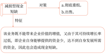 第三章 戰(zhàn)略選擇(Word筆記版)58109 第三章 戰(zhàn)略選擇(Word筆記版)58109