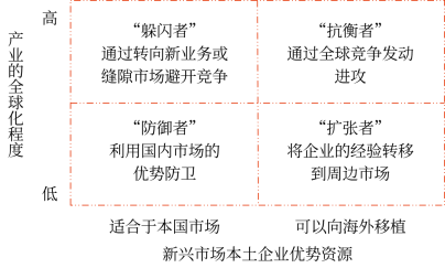 第三章 戰(zhàn)略選擇(Word筆記版)70997 第三章 戰(zhàn)略選擇(Word筆記版)70997