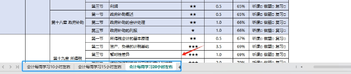 選擇學(xué)習(xí)計(jì)劃表