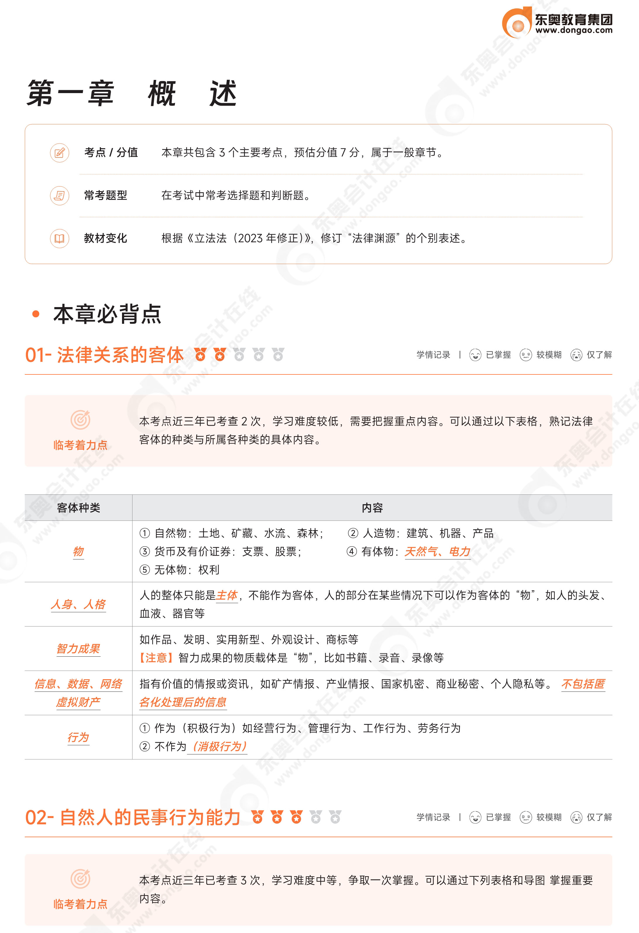 初級救命三色筆記-經(jīng)濟法1jpg