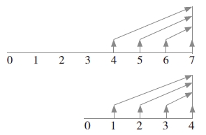 中級會計遞延年金