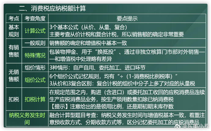 消費(fèi)稅1.3 消費(fèi)稅1.3