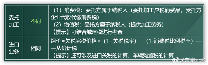 消費(fèi)稅1.5 消費(fèi)稅1.5