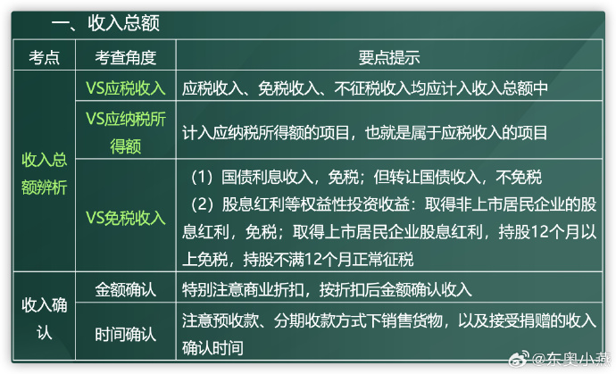 企業(yè)所得稅2 企業(yè)所得稅2