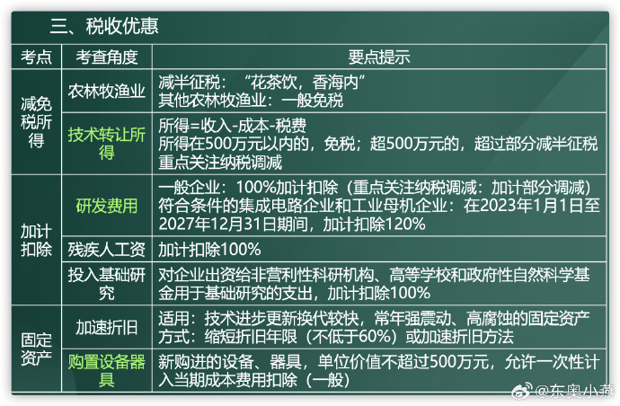企業(yè)所得稅5 企業(yè)所得稅5