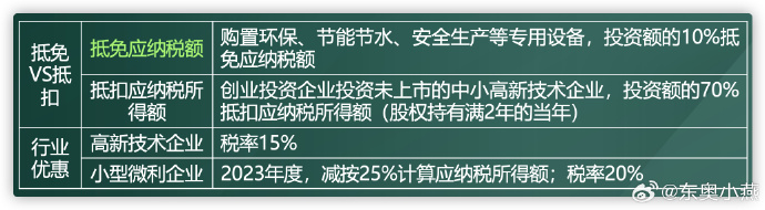 企業(yè)所得稅6 企業(yè)所得稅6