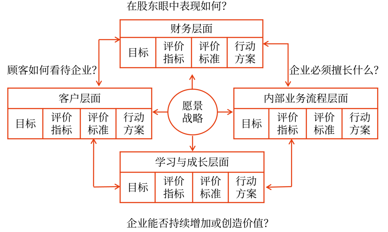 平衡計(jì)分卡的含義和優(yōu)缺點(diǎn)_2024年高級會(huì)計(jì)實(shí)務(wù)高頻考點(diǎn)
