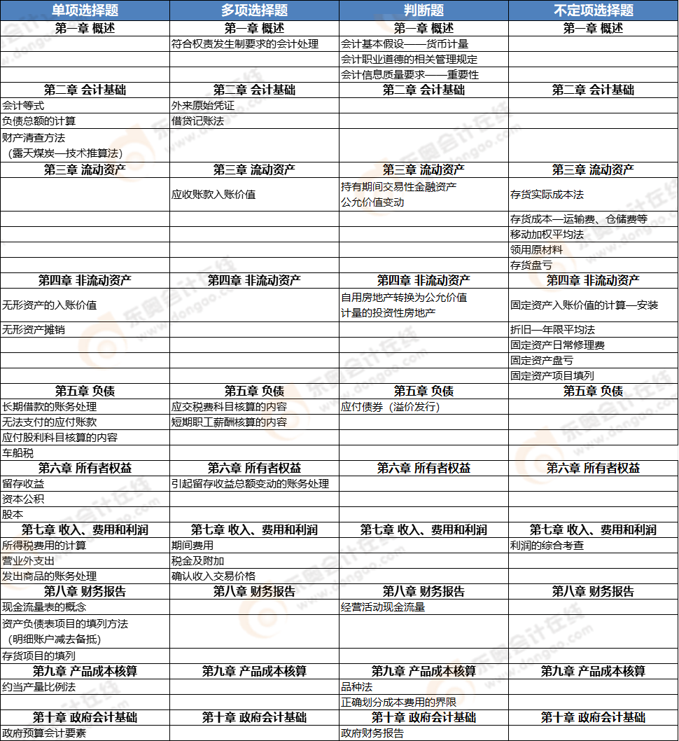 《初級會(huì)計(jì)實(shí)務(wù)》第四批次考點(diǎn)總結(jié) 《初級會(huì)計(jì)實(shí)務(wù)》第四批次考點(diǎn)總結(jié)