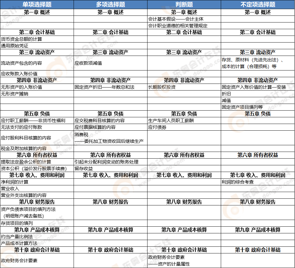 《初級(jí)會(huì)計(jì)實(shí)務(wù)》第五批次考點(diǎn)總結(jié) 《初級(jí)會(huì)計(jì)實(shí)務(wù)》第五批次考點(diǎn)總結(jié)