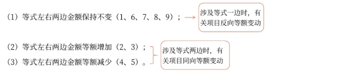 初級(jí)會(huì)計(jì)