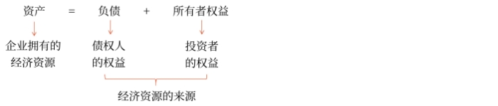 初級(jí)會(huì)計(jì)考試