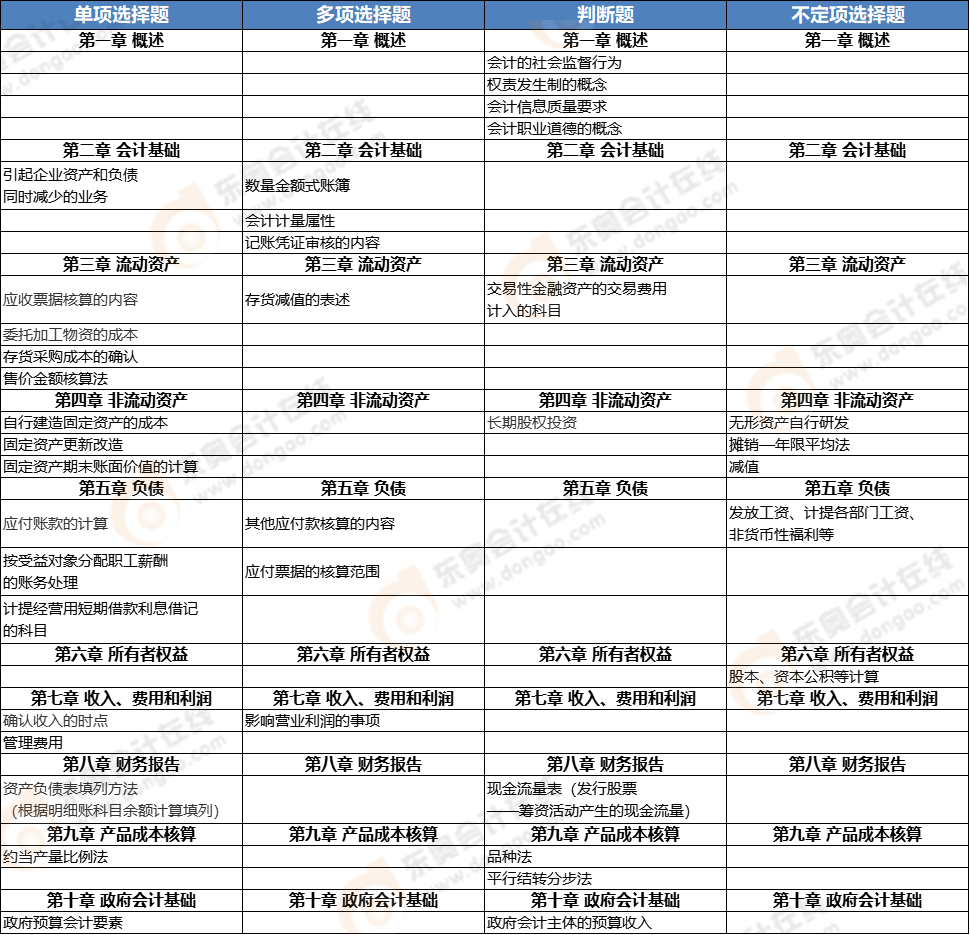 《初級會計實務(wù)》第八批次考點總結(jié) 《初級會計實務(wù)》第八批次考點總結(jié)