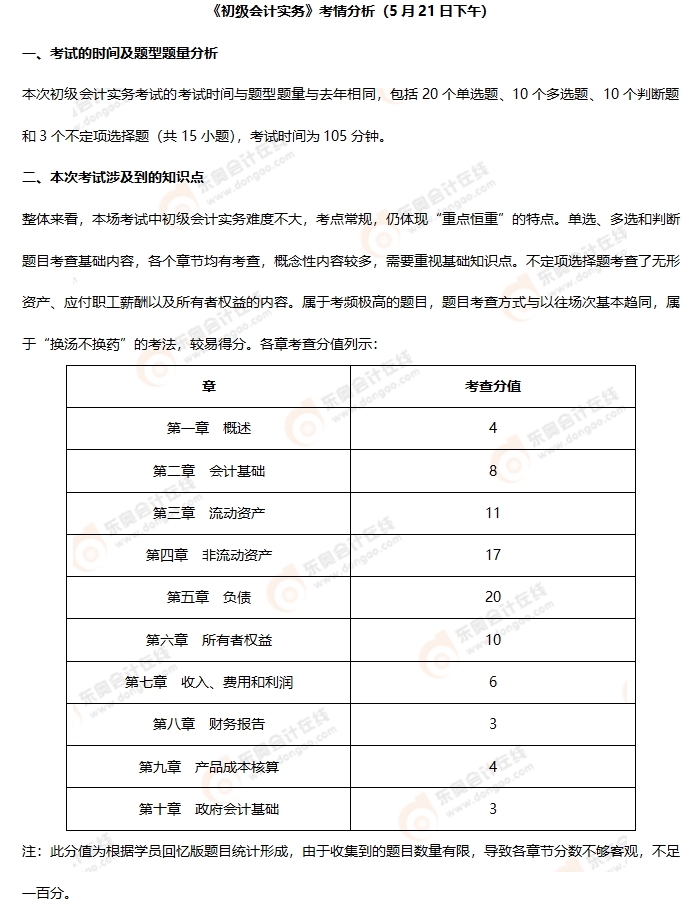 《初級會計實務(wù)》第八批次考情分析 《初級會計實務(wù)》第八批次考情分析