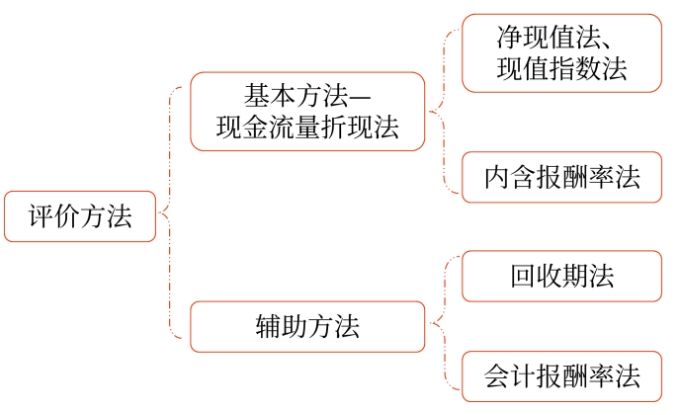 獨(dú)立項(xiàng)目01