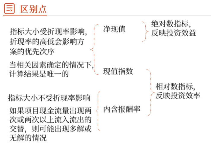 獨(dú)立項(xiàng)目02