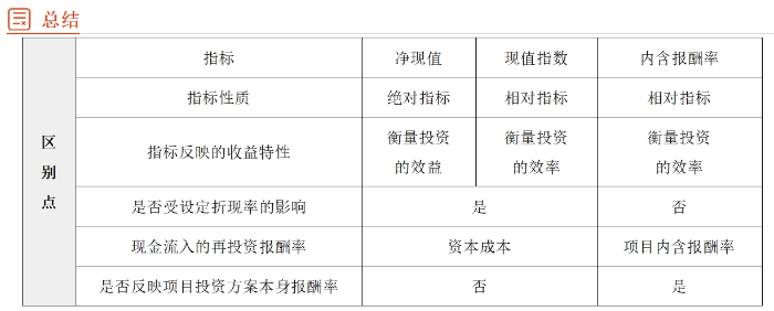 獨(dú)立項(xiàng)目03