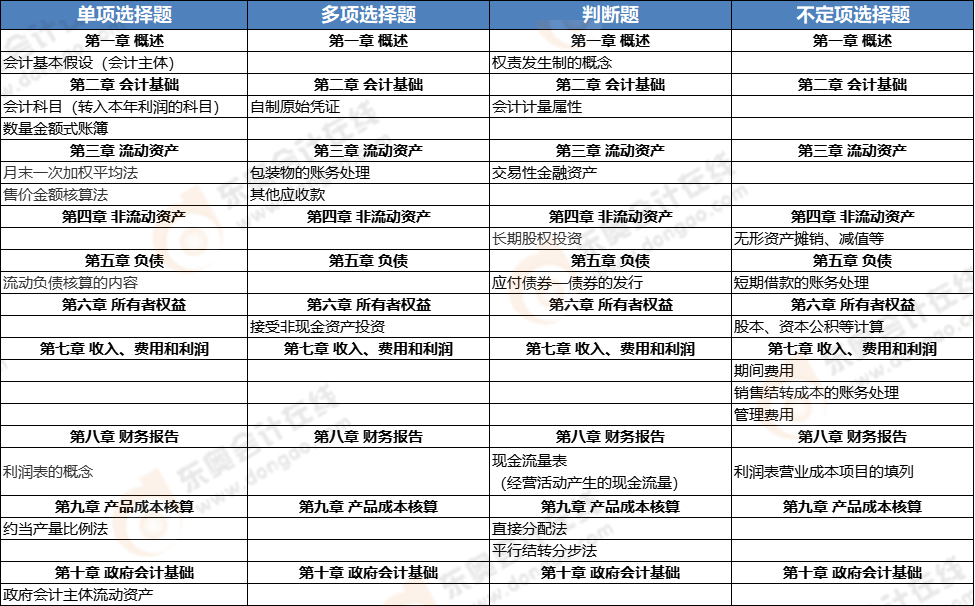 《初級會計實務(wù)》第九批次考點總結(jié) 《初級會計實務(wù)》第九批次考點總結(jié)