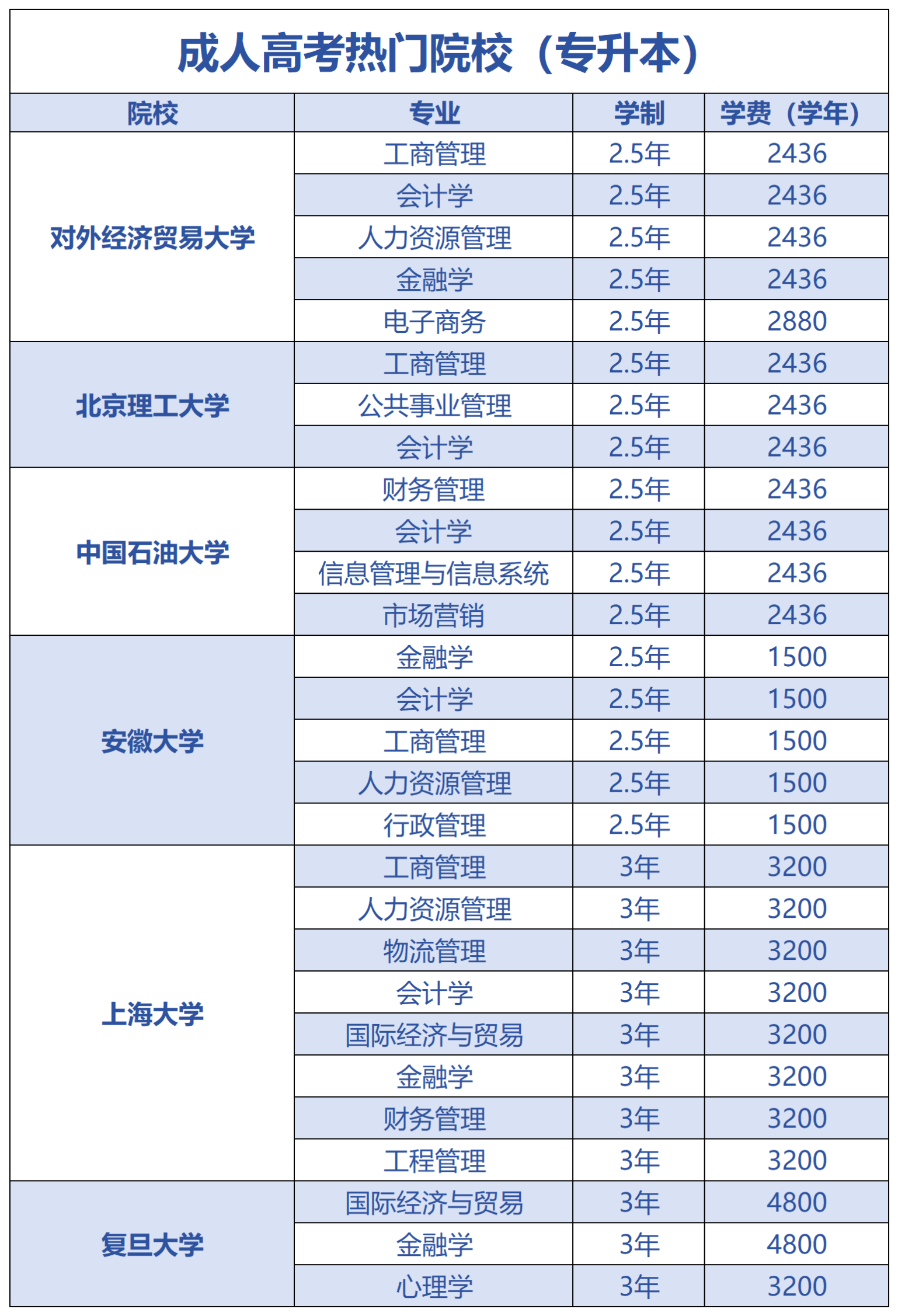 專升本考試經(jīng)驗