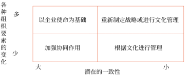 第四章 戰(zhàn)略實施(Word筆記版)21177 第四章 戰(zhàn)略實施(Word筆記版)21177