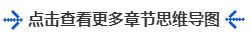 中級(jí)會(huì)計(jì)點(diǎn)擊查看更多章節(jié)思維導(dǎo)圖 中級(jí)會(huì)計(jì)點(diǎn)擊查看更多章節(jié)思維導(dǎo)圖