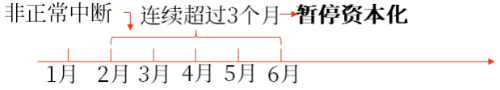 借款費(fèi)用暫停資本化的時(shí)間 借款費(fèi)用暫停資本化的時(shí)間