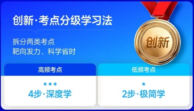  VIP光速基礎(chǔ)班