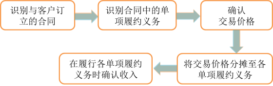 p1知識(shí)點(diǎn)