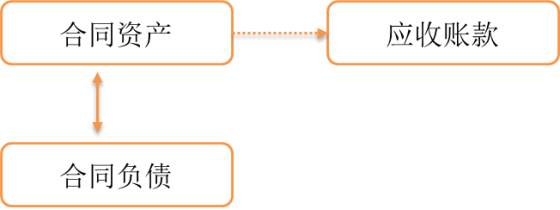 p1知識(shí)點(diǎn)