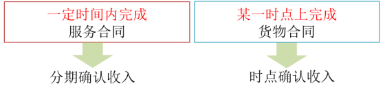 p1知識(shí)點(diǎn)