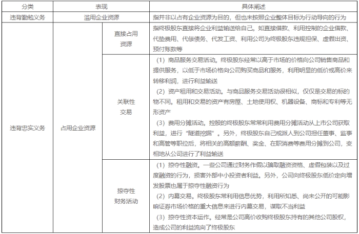 戰(zhàn)略 戰(zhàn)略