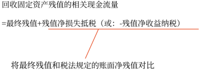 05第五章 投資項(xiàng)目資本預(yù)算(Word筆記版)25625