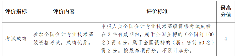 高級(jí)會(huì)計(jì)師業(yè)績(jī)?cè)趺磳?，才能高分通過？