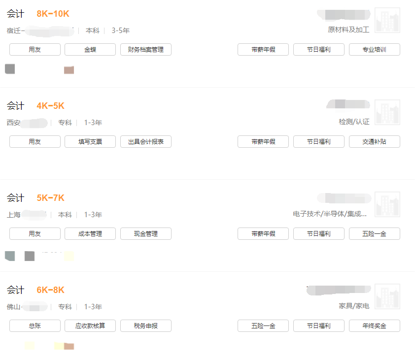 2023屆本科畢業(yè)生月平均工資6050元，你拖后腿了嗎？