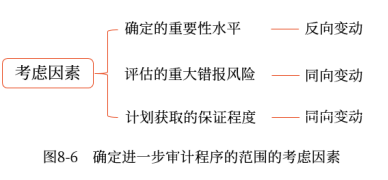 08第八章 風(fēng)險應(yīng)對(Word筆記版)2027