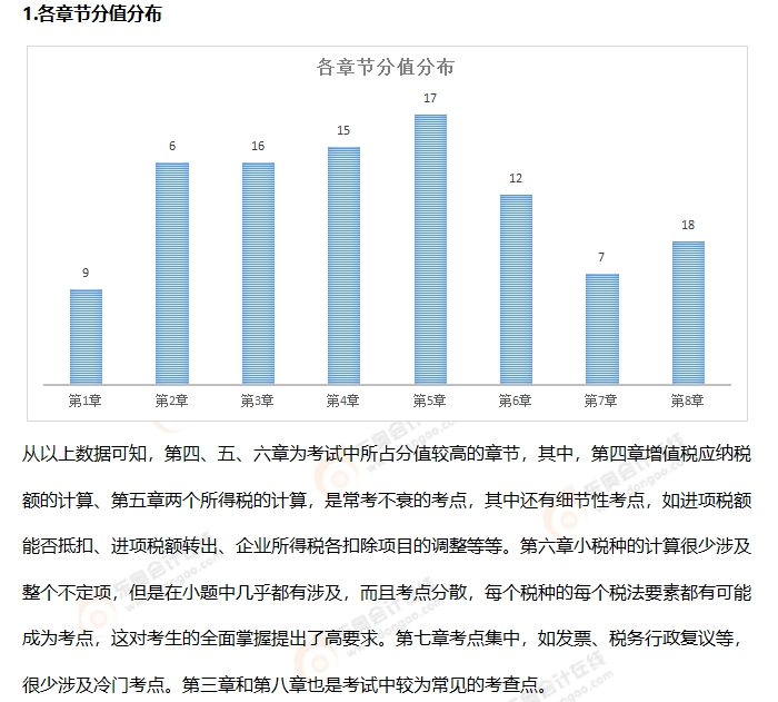 初級會計考題分析3