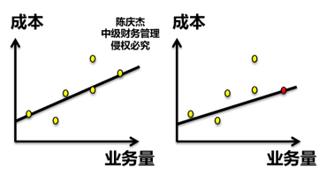 業(yè)務(wù)量 業(yè)務(wù)量