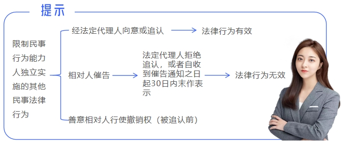 中級會計提示