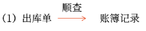 銷售與收款循環(huán)的審計 銷售與收款循環(huán)的審計