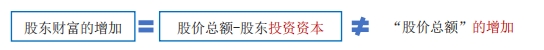 股東財(cái)富增加 股東財(cái)富增加