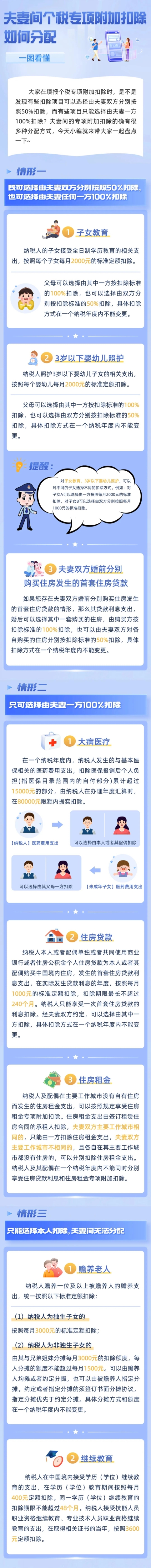 會(huì)計(jì)實(shí)操