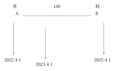 義務(wù)人同意履行義務(wù) 義務(wù)人同意履行義務(wù)
