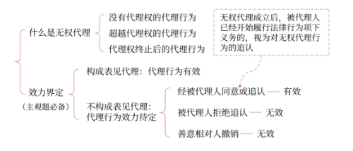 基本規(guī)定 基本規(guī)定