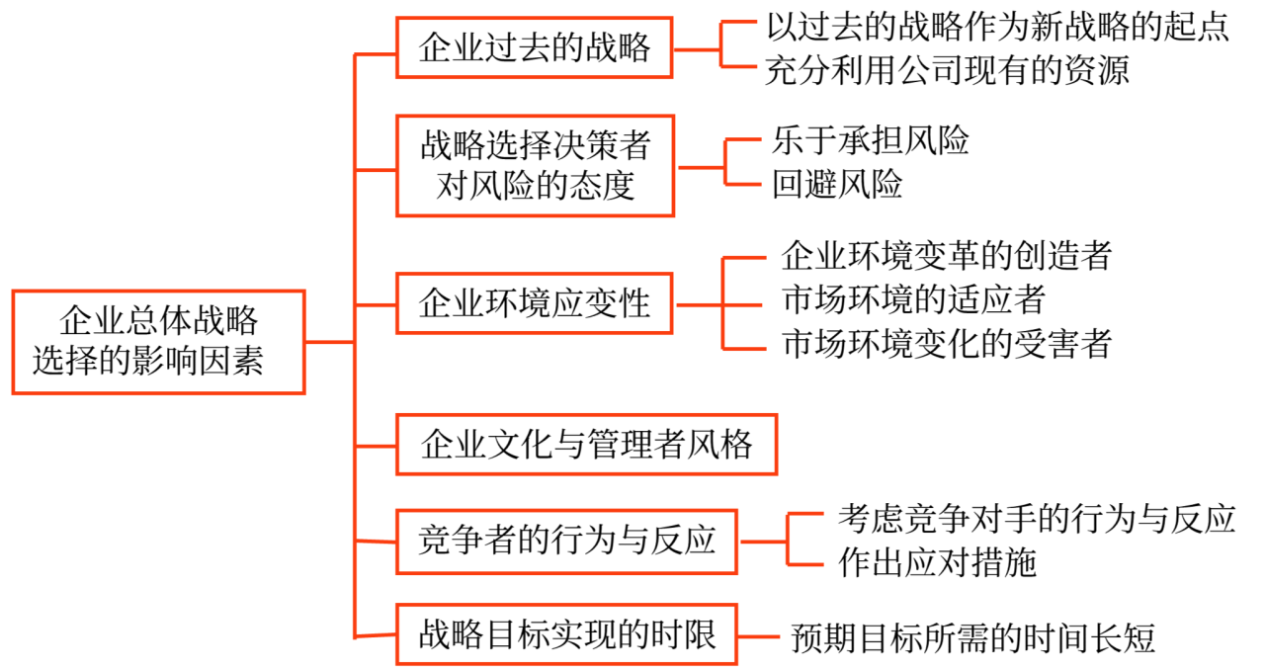 企業(yè)總體戰(zhàn)略選擇_2025年《高級會計實務(wù)》預(yù)習(xí)知識點