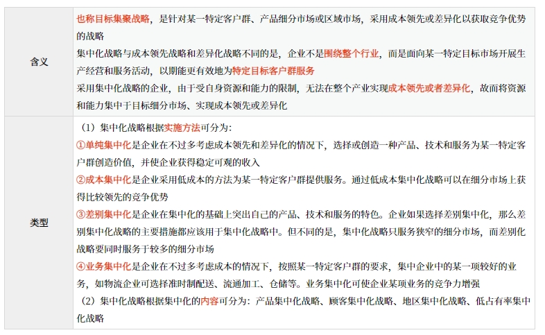 經(jīng)營戰(zhàn)略的內(nèi)涵與類型_2025年《高級會計實務(wù)》預(yù)習(xí)知識點