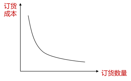 p2知識(shí)點(diǎn) p2知識(shí)點(diǎn)