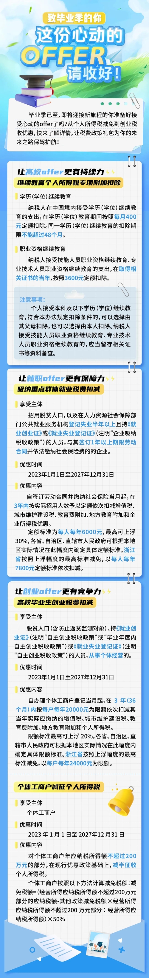 會(huì)計(jì)實(shí)操