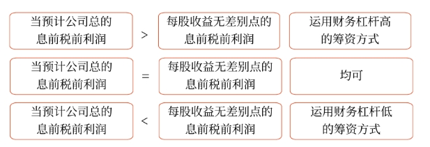 財(cái)管02 財(cái)管02