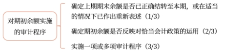 對(duì)期初余額實(shí)施的審計(jì)程序 對(duì)期初余額實(shí)施的審計(jì)程序