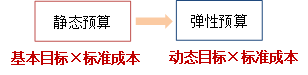 p1知識(shí)點(diǎn) p1知識(shí)點(diǎn)