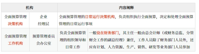 全面預(yù)算管理的應(yīng)用環(huán)境_2025年高級會計實務(wù)預(yù)習(xí)知識點